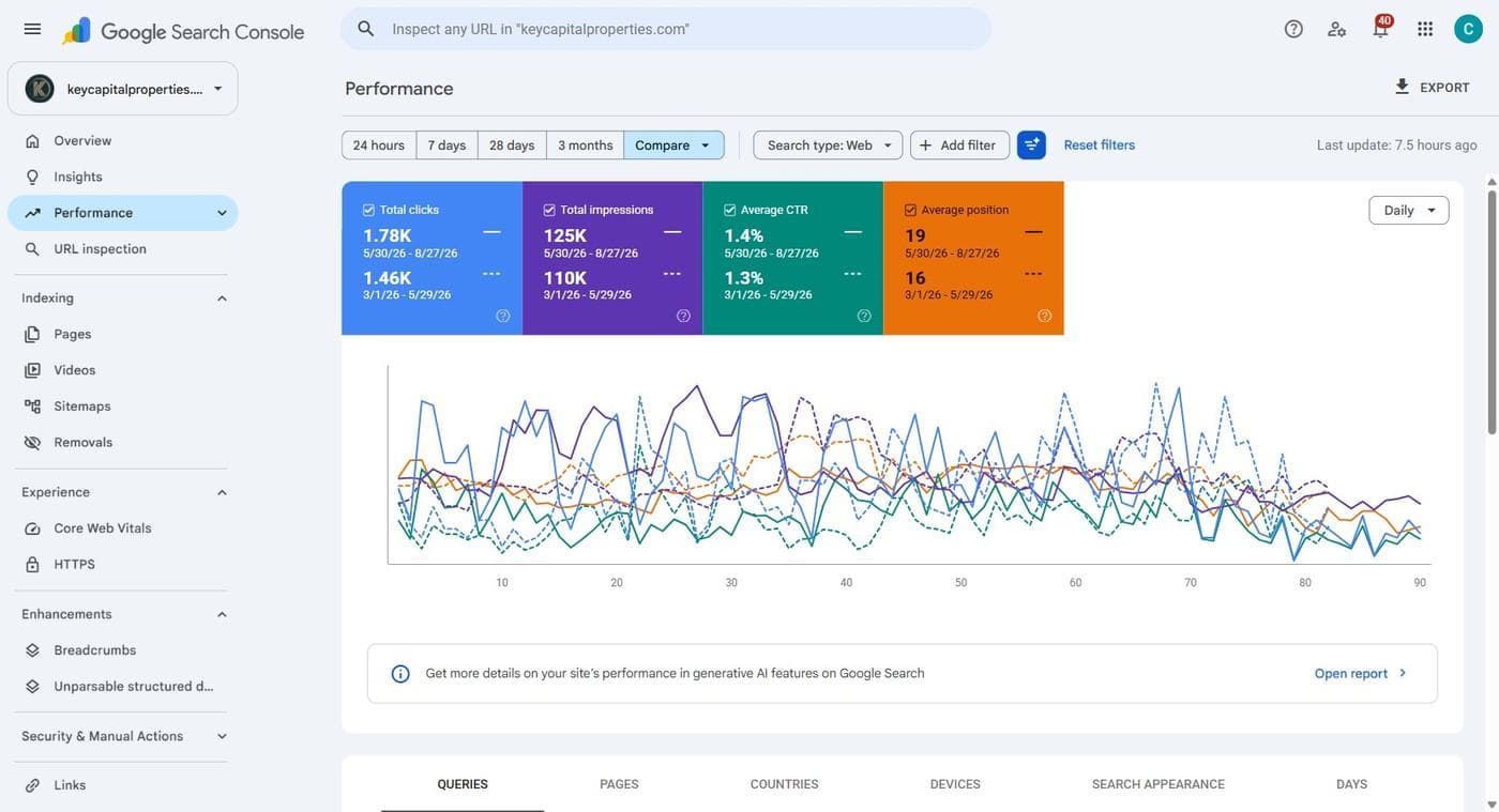 Google Search Console comparison for Key Capital Properties
