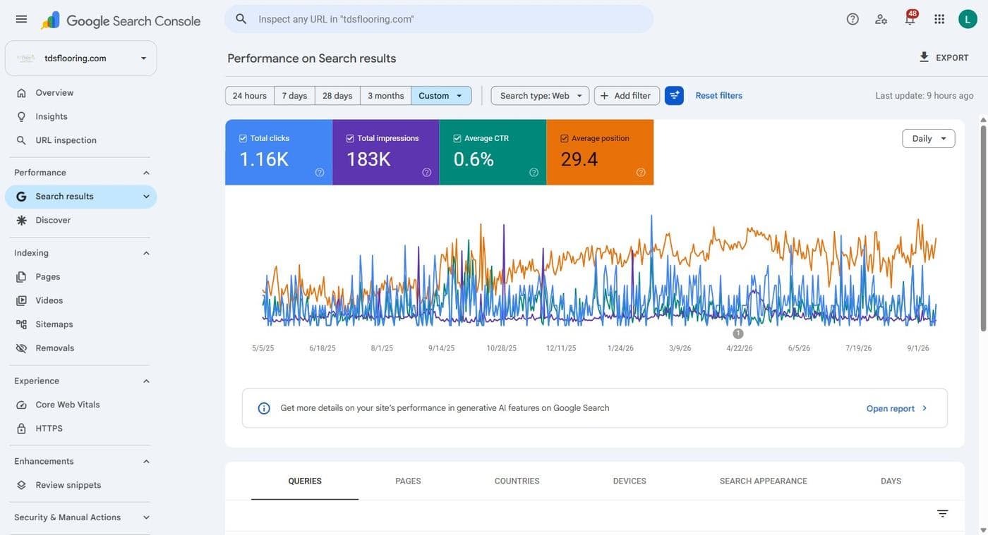 Sixteen months of Google Search Console data for TDS Flooring