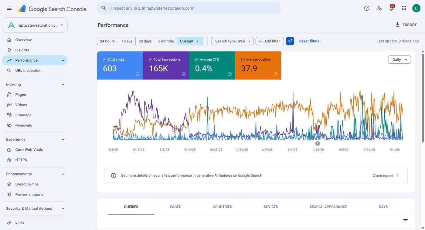 Google Search Console history for APT Water Restoration