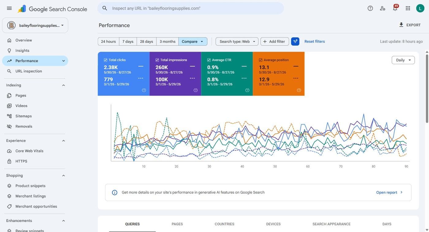 Google Search Console comparison showing 2,343 clicks vs 779 the previous quarter
