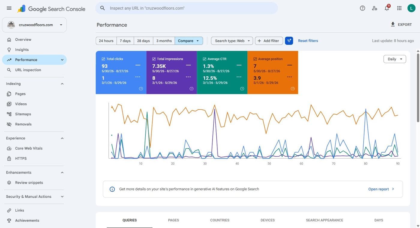 Google Search Console comparison: 93 clicks vs 1 the previous quarter